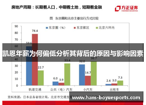 凯恩年薪为何偏低分析其背后的原因与影响因素