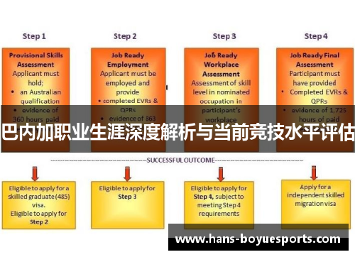 巴内加职业生涯深度解析与当前竞技水平评估