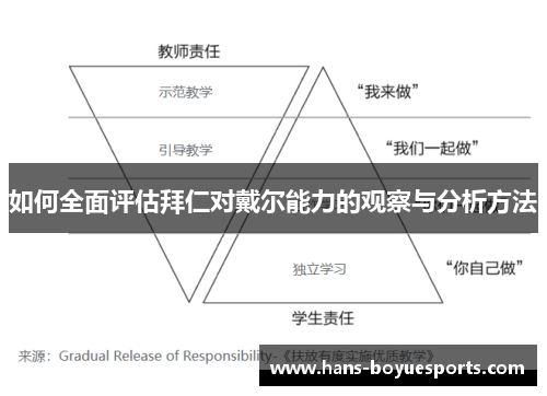如何全面评估拜仁对戴尔能力的观察与分析方法