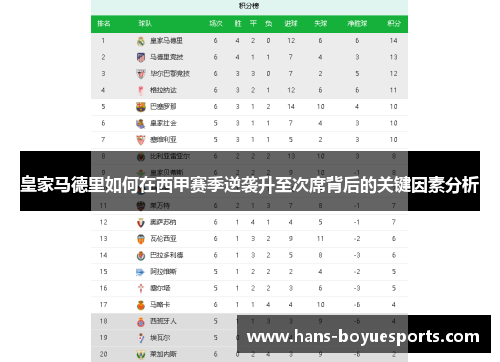 皇家马德里如何在西甲赛季逆袭升至次席背后的关键因素分析
