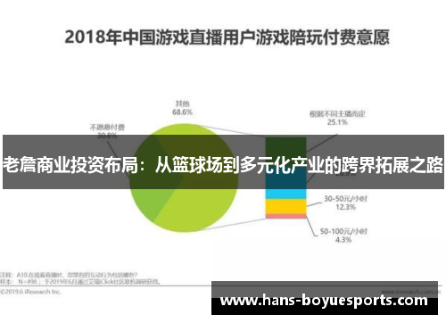 老詹商业投资布局：从篮球场到多元化产业的跨界拓展之路
