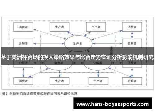 基于美洲杯赛场的换人策略效果与比赛走势实证分析影响机制研究 基于美洲杯赛场的换人策略效果与比赛走势实证分析影响机制研究