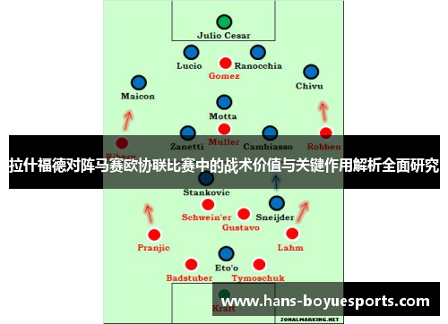 拉什福德对阵马赛欧协联比赛中的战术价值与关键作用解析全面研究 拉什福德对阵马赛欧协联比赛中的战术价值与关键作用解析全面研究