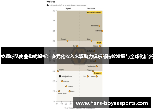 英超球队商业模式解析:多元化收入来源助力俱乐部持续发展与全球化扩张 英超球队商业模式解析:多元化收入来源助力俱乐部持续发展与全球化扩张